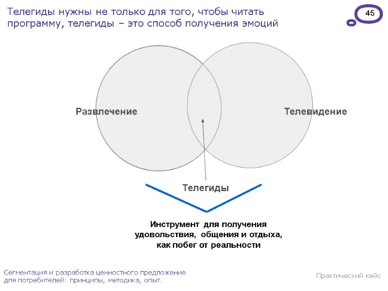 45 Сегментация и разработка ценностного предложение для потребителей: принципы, методика, опыт. Телегиды нужны не